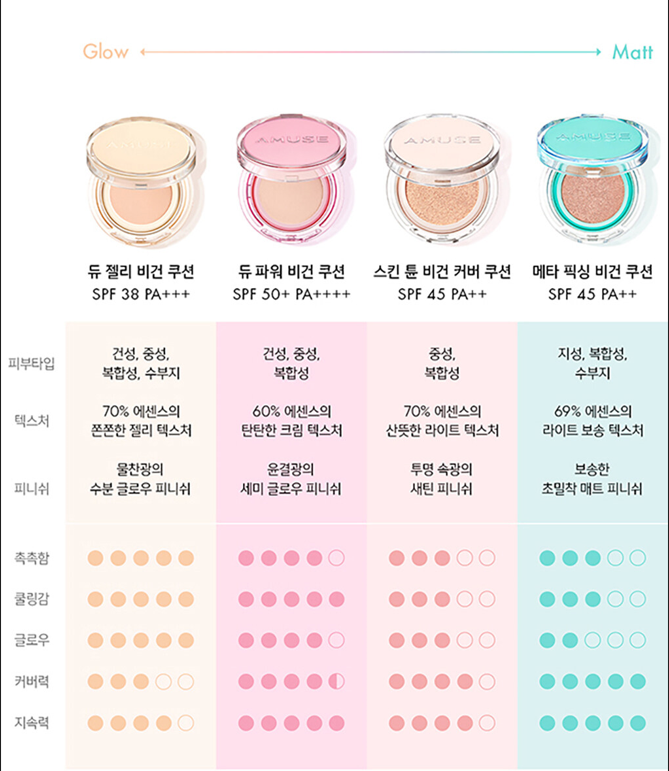 現貨+ 預訂 I Amuse (新粉盒) 果凍潤澤氣墊粉餅🎀 Dew Power Vegan Cushion SPF50+ PA++++ 色號01 /1.5