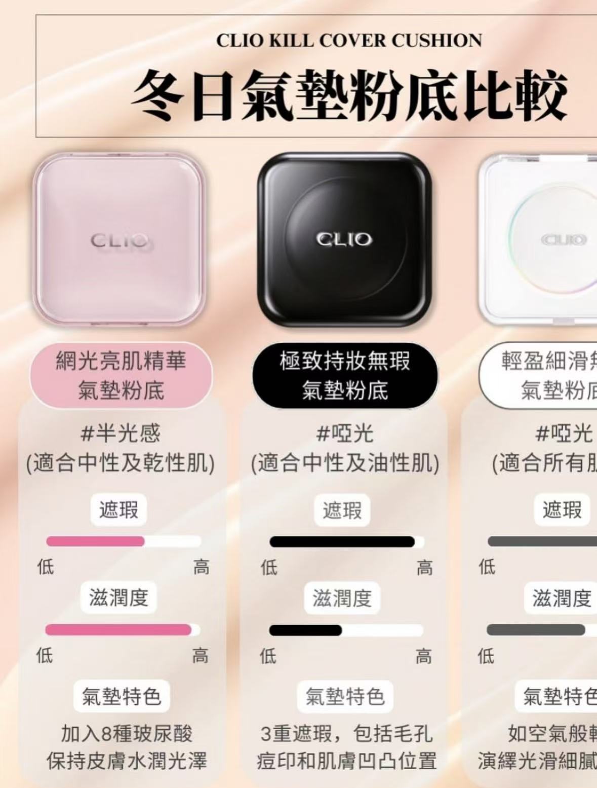 現貨+預訂 | CLIO 極致持妝無瑕氣墊粉底連補充裝 Kill Cover Founwear Cushion SPF 40, PA++